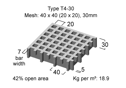 Mini Mesh Grating Type T4-30 Mesh.