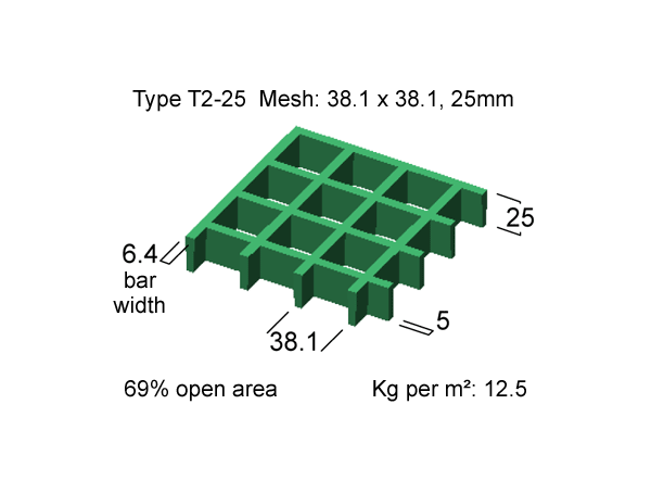 Grating Type T2-25 Mesh.