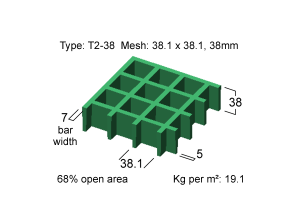 Grating Type T2-38 Mesh.