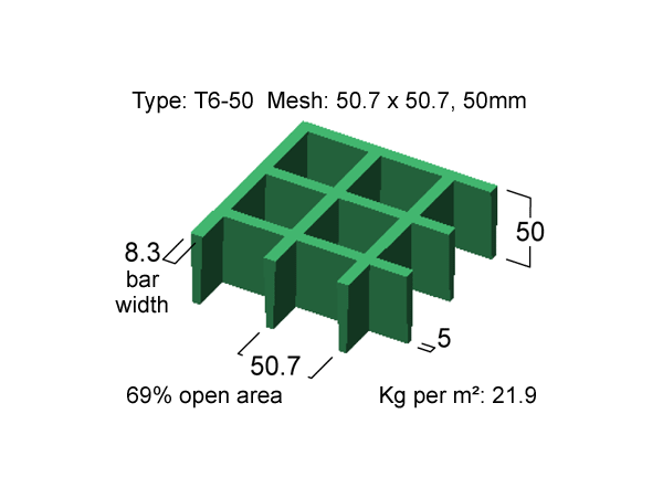 Grating Type T6-50 Mesh.