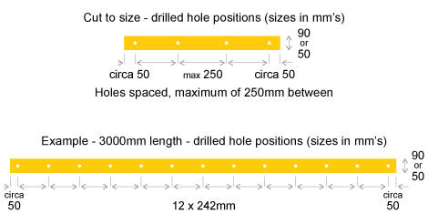 Decking strips drilling guide