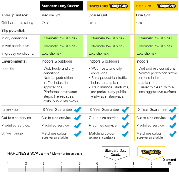 Anti slip Stair Tread Covers specification.